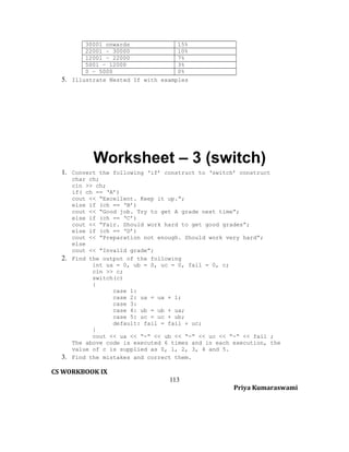 5.

30001 onwards
15%
22001 – 30000
10%
12001 – 22000
7%
5001 – 12000
3%
0 – 5000
0%
Illustrate Nested If with examples

Worksheet – 3 (switch)
1. Convert the following ‘if’ construct to ‘switch’ construct

2.

3.

char ch;
cin >> ch;
if( ch == ‘A’)
cout << “Excellent. Keep it up.”;
else if (ch == ‘B’)
cout << “Good job. Try to get A grade next time”;
else if (ch == ‘C’)
cout << “Fair. Should work hard to get good grades”;
else if (ch == ‘D’)
cout << “Preparation not enough. Should work very hard”;
else
cout << “Invalid grade”;
Find the output of the following
int ua = 0, ub = 0, uc = 0, fail = 0, c;
cin >> c;
switch(c)
{
case 1:
case 2: ua = ua + 1;
case 3:
case 4: ub = ub + ua;
case 5: uc = uc + ub;
default: fail = fail + uc;
}
cout << ua << “-“ << ub << “-“ << uc << “-“ << fail ;
The above code is executed 6 times and in each execution, the
value of c is supplied as 0, 1, 2, 3, 4 and 5.
Find the mistakes and correct them.

CS WORKBOOK IX
113
Priya Kumaraswami

 