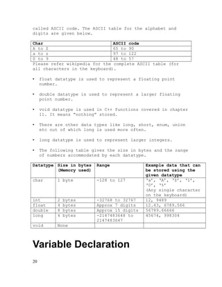 called ASCII code. The ASCII table for the alphabet and
digits are given below.
Char
ASCII code
A to Z
65 to 90
a to z
97 to 122
0 to 9
48 to 57
Please refer wikipedia for the complete ASCII table (for
all characters in the keyboard).
•

float datatype is used to represent a floating point
number.

•

double datatype is used to represent a larger floating
point number.

•

void datatype is used in C++ functions covered in chapter
11. It means “nothing” stored.

•

There are other data types like long, short, enum, union
etc out of which long is used more often.

•

long datatype is used to represent larger integers.

•

The following table gives the size in bytes and the range
of numbers accommodated by each datatype.

Datatype Size in bytes
(Memory used)

Range

char

1 byte

-128 to 127

int
float
double
long

2
4
8
4

-32768 to 32767
Approx 7 digits
Approx 15 digits
-2147483648 to
2147483647

void

None

bytes
bytes
bytes
bytes

Variable Declaration
20

Example data that can
be stored using the
given datatype
‘a’, ‘A’, ‘$’, ‘1’,
‘0’, ‘%’
(Any single character
on the keyboard)
12, 9489
12.43, 6789.566
56789.66666
45674, 998304

 