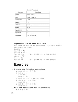 Expressions with char variable
When char is used in an expression, its ASCII number
equivalent is taken.
Example
char ch = ‘a’;
ch = ch + 5;
cout << ch;
will print ‘f’ on the screen.
char c = ‘S’;
c = c – 2;
cout << c;
will print ‘Q’ on the screen

Exercise
1. Evaluate the following expressions
a. cout << 10 + 5 * 3;
b. int a = 10;
a += 20;
cout << a++;
c. cout << (10 > 5 && 10 < 20);
d. int z = !(10 < 50);
cout << z;
e. int f = 20 % 3 + 2;
cout << f;
2. Write C++ expressions for the following
a. C = A2 + B2
28

 