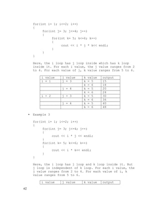 for(int i= 1; i<=2; i++)
{
for(int j= 3; j<=4; j++)
{
for(int k= 5; k<=6; k++)
{
cout << i * j * k<< endl;
}
}
}
Here, the i loop has j loop inside which has k loop
inside it. For each i value, the j value ranges from 2
to 4. For each value of j, k value ranges from 5 to 6.
i value
i = 1

j value
j = 3
j = 4

i = 2

j = 3
j = 4

•

k
k
k
k
k
k
k
k
k

value
= 5
= 6
= 5
= 6
= 5
= 6
= 5
= 6

output
15
18
20
24
30
36
40
48

Example 3
for(int i= 1; i<=2; i++)
{
for(int j= 3; j<=4; j++)
{
cout << i * j << endl;
}
for(int k= 5; k<=6; k++)
{
cout << i * k<< endl;
}
}
Here, the i loop has j loop and k loop inside it. But
j loop is independent of k loop. For each i value, the
j value ranges from 2 to 4. For each value of i, k
value ranges from 5 to 6.
i value

62

j value

k value

output

 