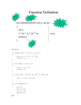 Example
1. float func ( int a, int b )
{
float k = 0.5 * a * b;
return k;
}
2. int demo ( float x)
{
int n = x / 2;
return n;
}
3. void test ( float m, int n, char p)
{
cout << (m + n)* p;
}
4. int example ()
{
int k;
cin >> k;
k = k * 2;
return k;
98

 