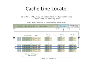 Cache Line Vizualization Cpu Cache and Memory Ordering——并发程序设计入门 | PDF