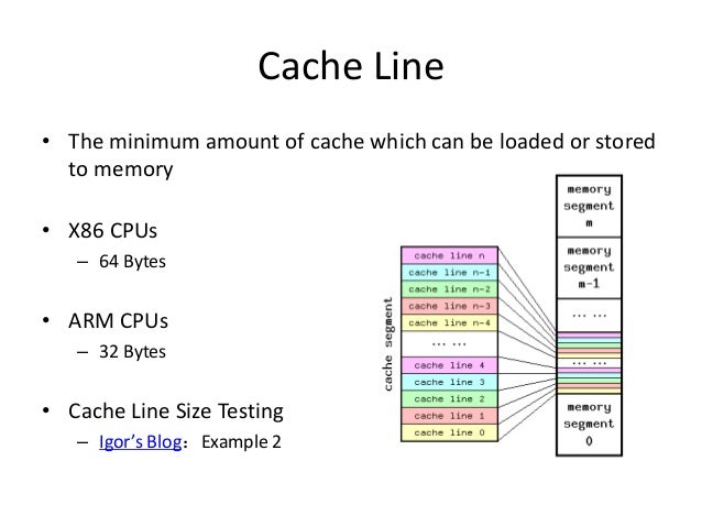Cpu Cache And Memory Ordering 并发程序设计入门 Cpu Cache And Memory Ordering 并发程序设计入门