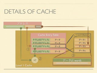 About Level 1 Cache Processor 
LEVEL 1 CACHE 
CPU Core 
L2 Cache 
Mem Ctrl 
DRAM 
HW… 
PCIe 
MMU 
L1 Cache 
 