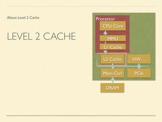 CACHE ALGORITHM 
typedef struct { 
unsigned long tag; 
int data[8]; 
} CLine; 
! 
typedef struct { 
CLine entry[512 / (8 * sizeof(int)]; 
} ETable; 
ETable cache; 
! 
bool GetData(int* adrs, int *data) { 
unsigned long i = (adrs & 0x000001E0) >> 5; 
! 
if (cache.entry[i].tag == adrs & 0xFFFFFE00) { 
*data = cache.entry[i].data[adrs & 0x0000001F]; 
} 
・タグ 
：0xFFFFFE00 
・インデックス 
：0x000001E0 
・ライン内オフセット 
：0x0000001F 
アドレスからインデックスを抽出 
 