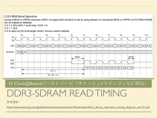 LEVEL2 CACHE SEQUENCE 
Address 
確定 
Tag 
出力 
比較 
Data 
出力 
確定 
Bus Clock 
L1 Cacheがアドレスを出力 
L2 cacheがアドレスを確定 
Tag読み出し制御 
Tagが出力される 
Tag比較　-> Hit ! 
Data読み出し制御 
Dataが出力される 
L1 Cacheへデータを返す 
読み出しに8 Clock必要 
 