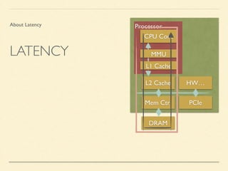 10 Clock@8wordバーストリード（キャッシュ1ラインフィルに相当） 
DDR3-SDRAM READ TIMING 
参考資料： 
http://www.samsung.com/global/business/semiconductor/file/product/ddr3_device_operation_timing_diagram_rev121.pdf 
 