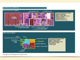 Study Processor 
実験してみよう 
CPU Core 
L2 Cache 
Mem Ctrl 
DRAM 
HW… 
PCIe 
MMU 
L1 Cache 
？ 
 