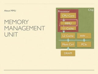 と、その前に…レジスタって？ 
パソコン初心者向け説明 
CPUはメモリに情報を置く 
メモリに入りきらないとき 
はHDDに退避 
CPU 
DRAM HDD 
 