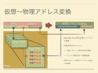 MMU 
CPUがデータをロードすると 
き、MMUに対してアドレスを 
出力します。 
MMUでは仮想メモリと物理メ 
モリ変換を行います。 
TLBというアドレス変換情報 
キャッシュがあります。 
CPU Core 
仮想アドレス 
MMU 
仮想アドレス物理アドレス 
仮想アドレス物理アドレス 
仮想アドレス物理アドレス 
仮想アドレス物理アドレス 
物理アドレス 
 