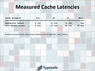 Measured	
  Cache	
  Latencies
Sandy Bridge-E L1d L2 L3 Main
=======================================================================
Sequential Access ..... 3 clk 11 clk 14 clk 6ns
Full Random Access .... 3 clk 11 clk 38 clk 65.8ns
SI	
  Sotware's	
  benchmarks:	
  h9p://www.sisotware.net/?d=qa&f=ben_mem_latency
 