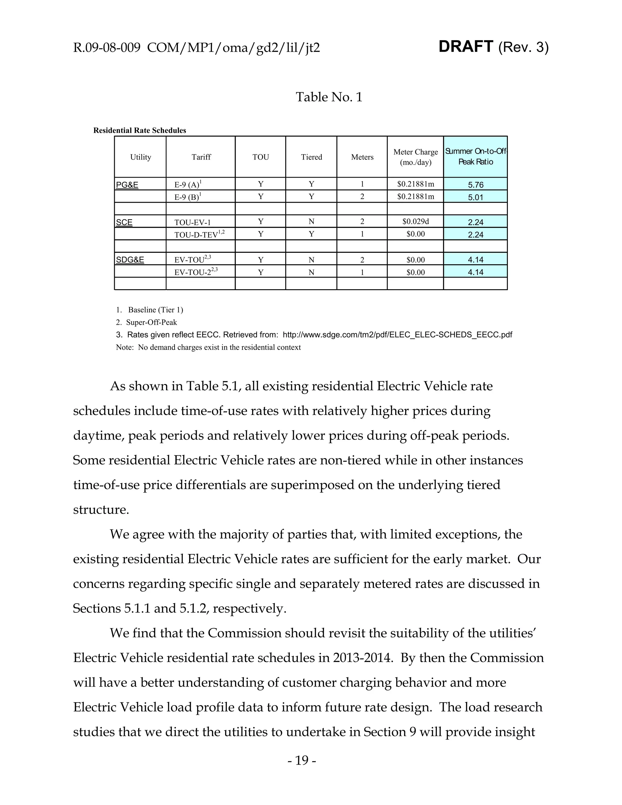 R.09-08-009 COM/MP1/oma/gd2/lil/jt2                                                               DRAFT (Rev. 3)


                                                               Table No. 1

   Residential Rate Schedules

                                                                                      Meter Charge Summer On-to-Off-
             Utility            Tariff            TOU               Tiered   Meters
                                                                                       (mo./day)      Peak Ratio

         PG&E             E-9 (A)1                 Y                  Y        1      $0.21881m          5.76
                                  1
                          E-9 (B)                  Y                  Y        2      $0.21881m          5.01


         SCE              TOU-EV-1                 Y                  N        2        $0.029d          2.24
                          TOU-D-TEV1,2             Y                  Y        1         $0.00           2.24


         SDG&E            EV-TOU2,3                Y                  N        2         $0.00           4.14
                          EV-TOU-22,3              Y                  N        1         $0.00           4.14



         1. Baseline (Tier 1)
         2. Super-Off-Peak
         3. Rates given reflect EECC. Retrieved from: http://www.sdge.com/tm2/pdf/ELEC_ELEC-SCHEDS_EECC.pdf
         Note: No demand charges exist in the residential context



       As shown in Table 5.1, all existing residential Electric Vehicle rate
schedules include time-of-use rates with relatively higher prices during
daytime, peak periods and relatively lower prices during off-peak periods.
Some residential Electric Vehicle rates are non-tiered while in other instances
time-of-use price differentials are superimposed on the underlying tiered
structure.
       We agree with the majority of parties that, with limited exceptions, the
existing residential Electric Vehicle rates are sufficient for the early market. Our
concerns regarding specific single and separately metered rates are discussed in
Sections 5.1.1 and 5.1.2, respectively.
       We find that the Commission should revisit the suitability of the utilities’
Electric Vehicle residential rate schedules in 2013-2014. By then the Commission
will have a better understanding of customer charging behavior and more
Electric Vehicle load profile data to inform future rate design. The load research
studies that we direct the utilities to undertake in Section 9 will provide insight

                                                            - 19 -
 