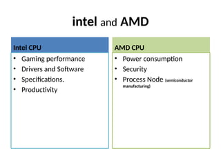 CPU how its work and function and types.pptx