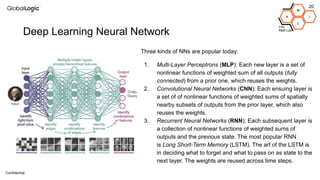 20
A
M
L
I
Lviv
R&D Lab
Conﬁdential
Deep Learning Neural Network
Three kinds of NNs are popular today:
1. Multi-Layer Perceptrons (MLP): Each new layer is a set of
nonlinear functions of weighted sum of all outputs (fully
connected) from a prior one, which reuses the weights.
2. Convolutional Neural Networks (CNN): Each ensuing layer is
a set of of nonlinear functions of weighted sums of spatially
nearby subsets of outputs from the prior layer, which also
reuses the weights.
3. Recurrent Neural Networks (RNN): Each subsequent layer is
a collection of nonlinear functions of weighted sums of
outputs and the previous state. The most popular RNN
is Long Short-Term Memory (LSTM). The art of the LSTM is
in deciding what to forget and what to pass on as state to the
next layer. The weights are reused across time steps.
 