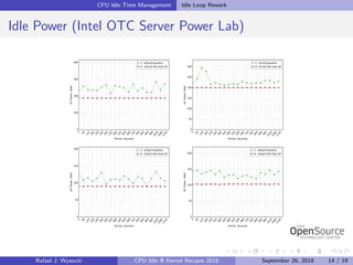 Kernel Recipes 2018 - CPU Idle Loop Rework - Rafael J. Wysocki | PDF