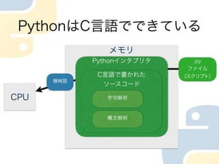 プロセスとスレッド　Cpuの使い方の違い in python