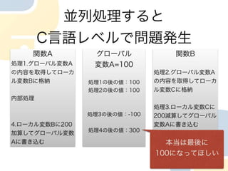 プロセスとスレッド　Cpuの使い方の違い in python