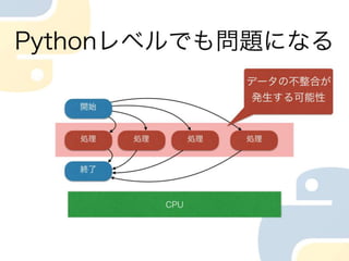 プロセスとスレッド　Cpuの使い方の違い in python