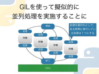 プロセスとスレッド　Cpuの使い方の違い in python
