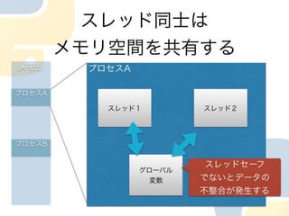 プロセスとスレッド　Cpuの使い方の違い in python