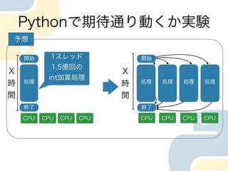プロセスとスレッド　Cpuの使い方の違い in python