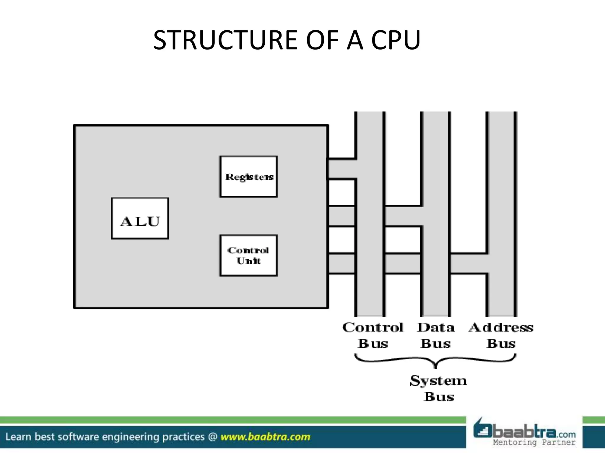 STRUCTURE OF A CPU
 