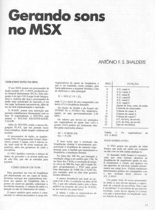 Revista CPU MSX - No. 01 - 1988