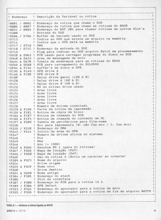 Revista CPU MSX - No. 18 - 1988