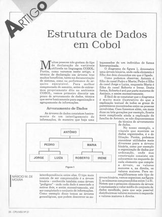 Revista CPU MSX - No. 21 - 1988