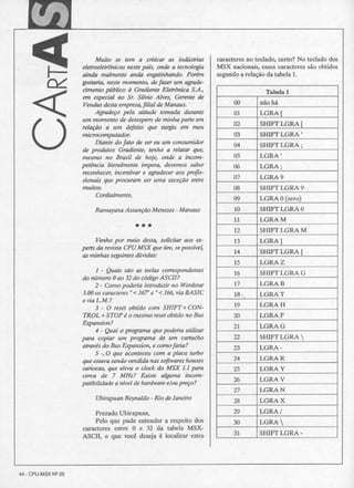 Revista CPU MSX - No. 25 - 1988