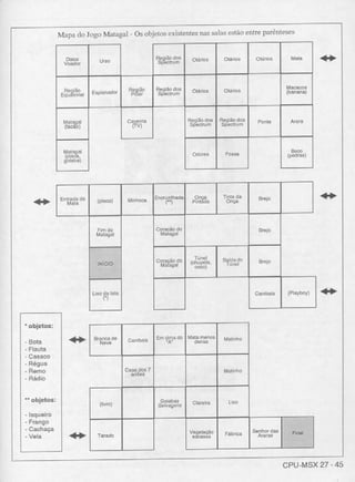 Revista CPU MSX - No. 27 - 1988