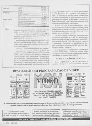 Revista CPU MSX AMIGA - No. 28 - 1988