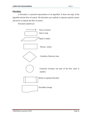 COMPUTER PROGRAMMING UNIT-1
T.MOTHILAL, Asst.Prof., PCET Page 16
Flowchart:
A flowchart is a pictorial representation of on algorithm. It shows the logic of the
algorithm and the flow of control. The flowchart uses symbols to represent specific actions
and arrows to indicate the flow of control.
Flowchart symbols are
Flow of control
Start or stop
Input or output
Process / action
Condition, Decision, loop
Connector (Connect one part of the flow chart to
another)
Refers to separate flowchart
Secondary storage
 