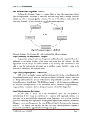 COMPUTER PROGRAMMING UNIT-1
T.MOTHILAL, Asst.Prof., PCET Page 19
The Software Development Process:
Software development Process is a process followed for a software project, within a
software organization. It consists of a detailed plan describing how to develop, maintain,
replace and alter or enhance specific software. The life cycle defines a methodology for
improving the quality of software and the overall development process.
Fig: Software development Life Cycle
A typical Software Development life cycle consists of the following stages:
Stage 1: Planning and Requirement Analysis:
Requirement analysis is the most important and fundamental stage in SDLC. It is
performed by the senior members of the team with inputs from the customer, the sales
department, market surveys and domain experts in the industry. This information is then
used to plan the basic project approach and to conduct product feasibility study in the
economical, operational, and technical areas.
Stage 2: Designing the product architecture:
SRS is the reference for product architects to come out with the best architecture for
the product to be developed. Based on the requirements specified in SRS, usually more than
one design approach for the product architecture is proposed and documented in a DDS -
Design Document Specification. This DDS is reviewed by all the important stakeholders
and based on various parameters as risk assessment, product robustness, design modularity ,
budget and time constraints , the best design approach is selected for the product.
Stage 3: Implementing the Product:
In this stage of SDLC the actual development starts and the product is
implementing. If the design is performed in a detailed and organized manner, code
generation can be accomplished without much hassle. Developers have to follow the coding
guidelines defined by their organization and programming tools like compilers, interpreters,
debuggers etc are used to generate the code. Different high level programming languages
such as C, C++, Pascal, Java, and PHP are used for coding. The programming language is
chosen with respect to the type of software being developed.
 