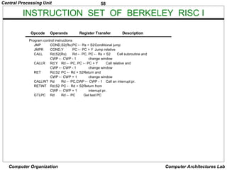 Comprehensive Overview of Central Processing Unit Architecture and ...