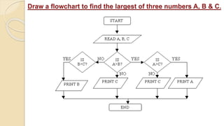 cpuppt-150726134330-lva1-app6891.pdf
