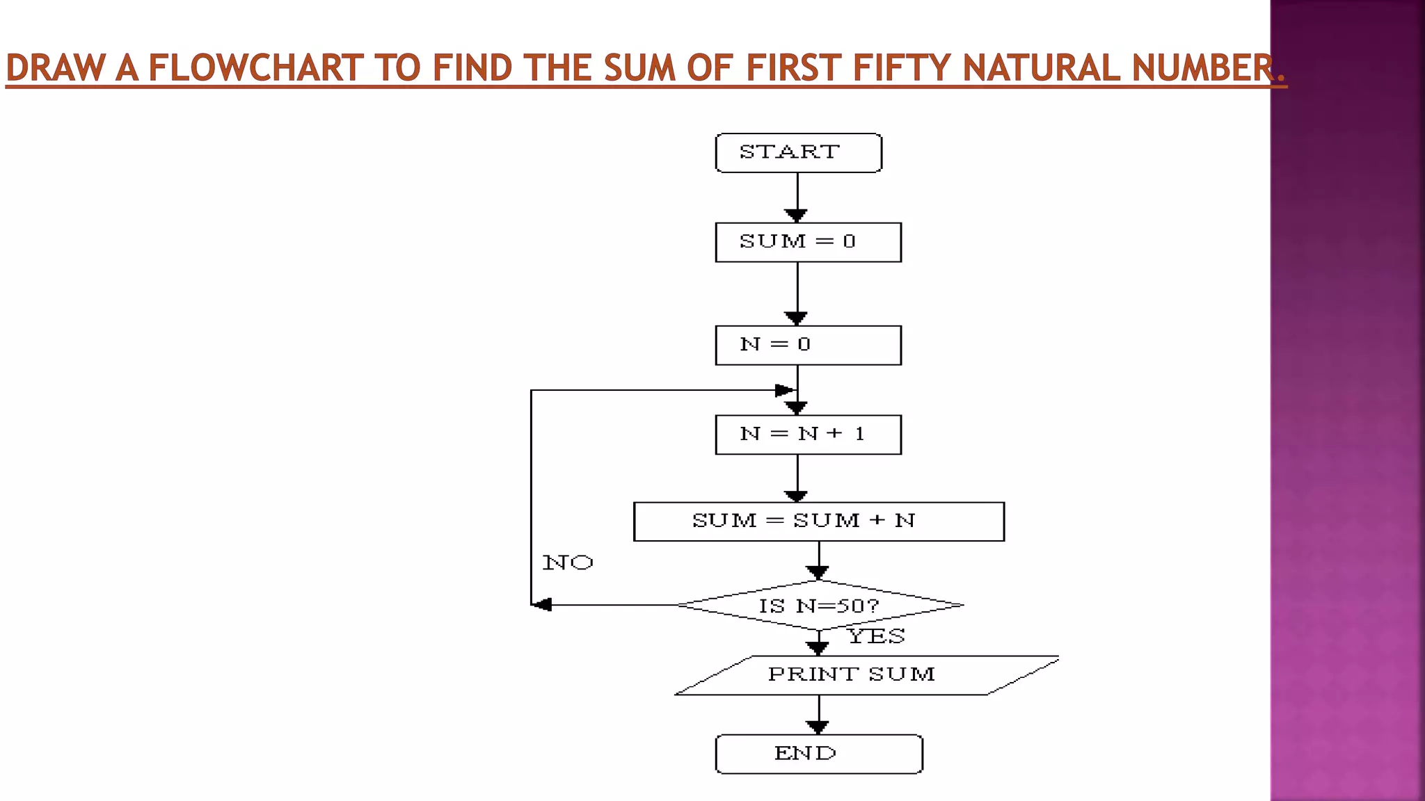 ppt of flowchart | PPTX