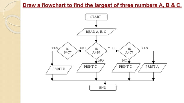ppt of flowchart | PPTX