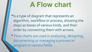 ppt of flowchart | PPTX