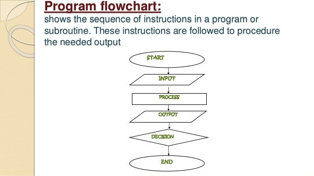 ppt of flowchart