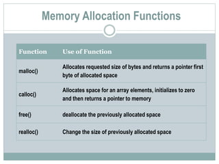 Dynamic Memory allocation | PPTX | Programming Languages | Computing