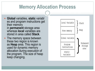 Dynamic Memory allocation | PPTX | Programming Languages | Computing