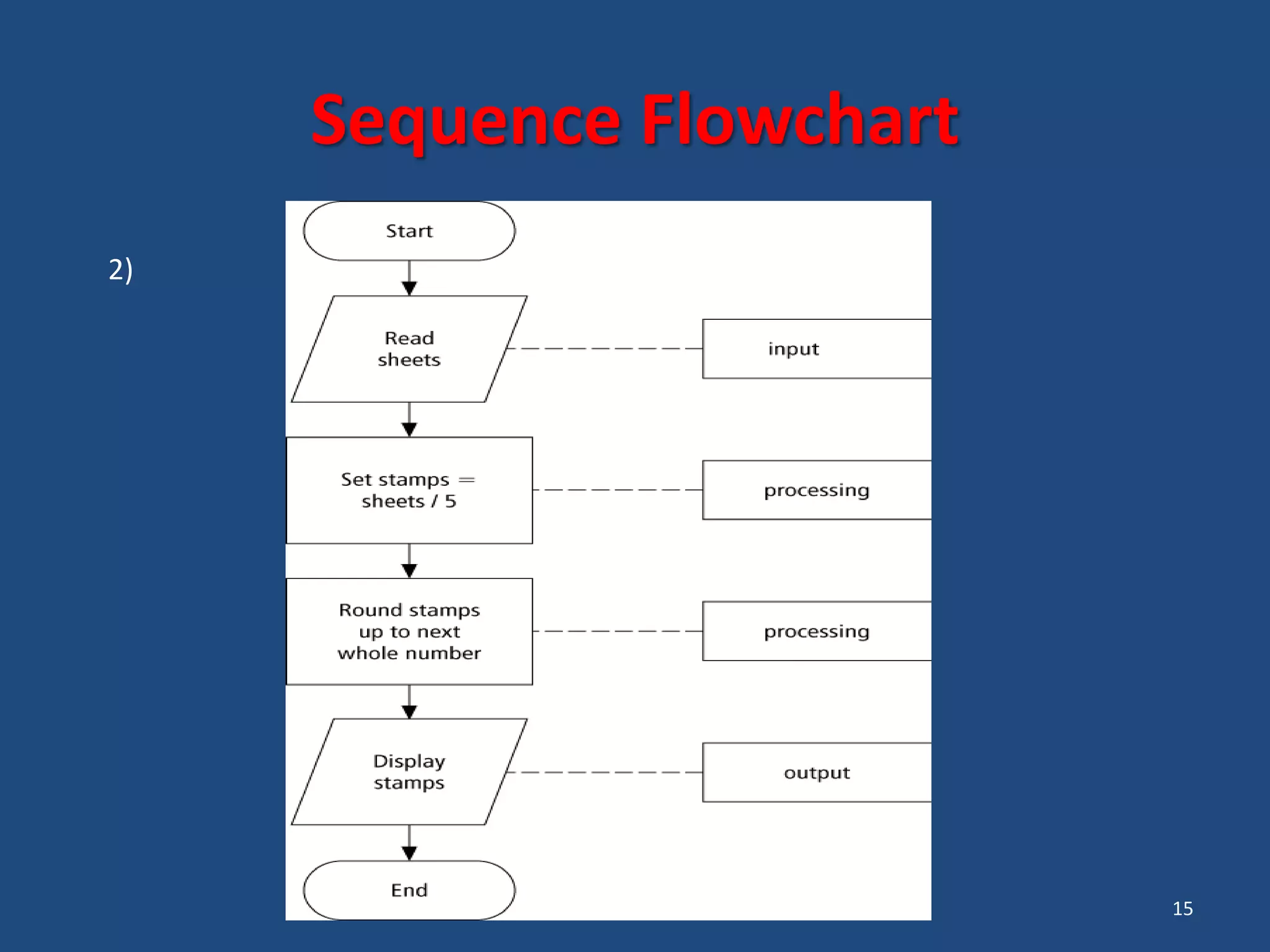 15 Sequence Flowchart 2) 