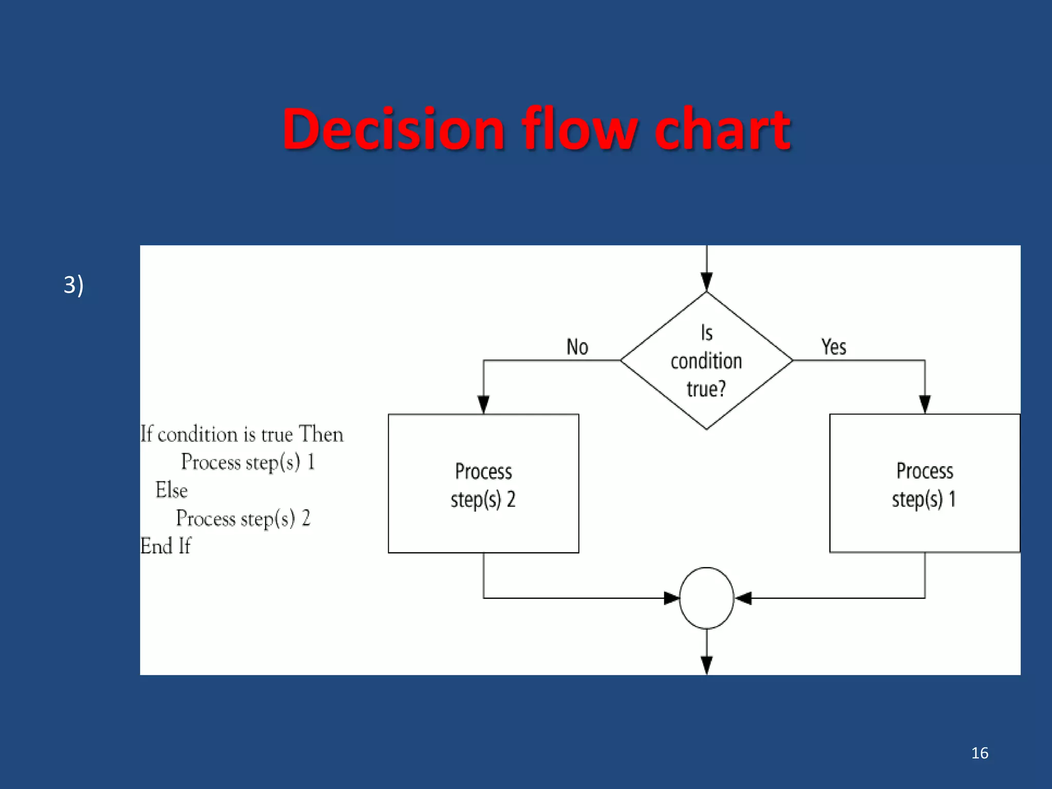 16 Decision flow chart 3) 