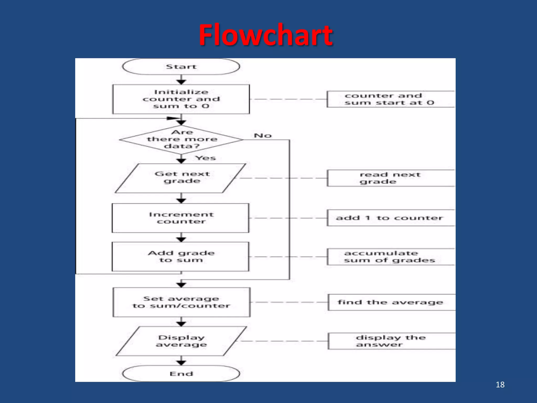 18 Flowchart 
