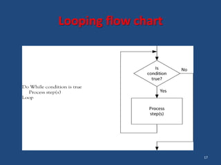 Programming languages,compiler,interpreter,softwares | PPTX