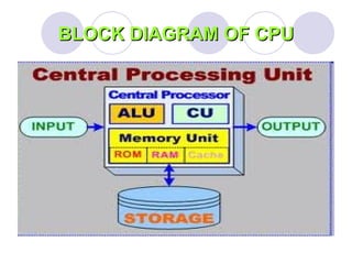 Cpu ppt cse | PPT | Operating Systems | Computer Software and Applications