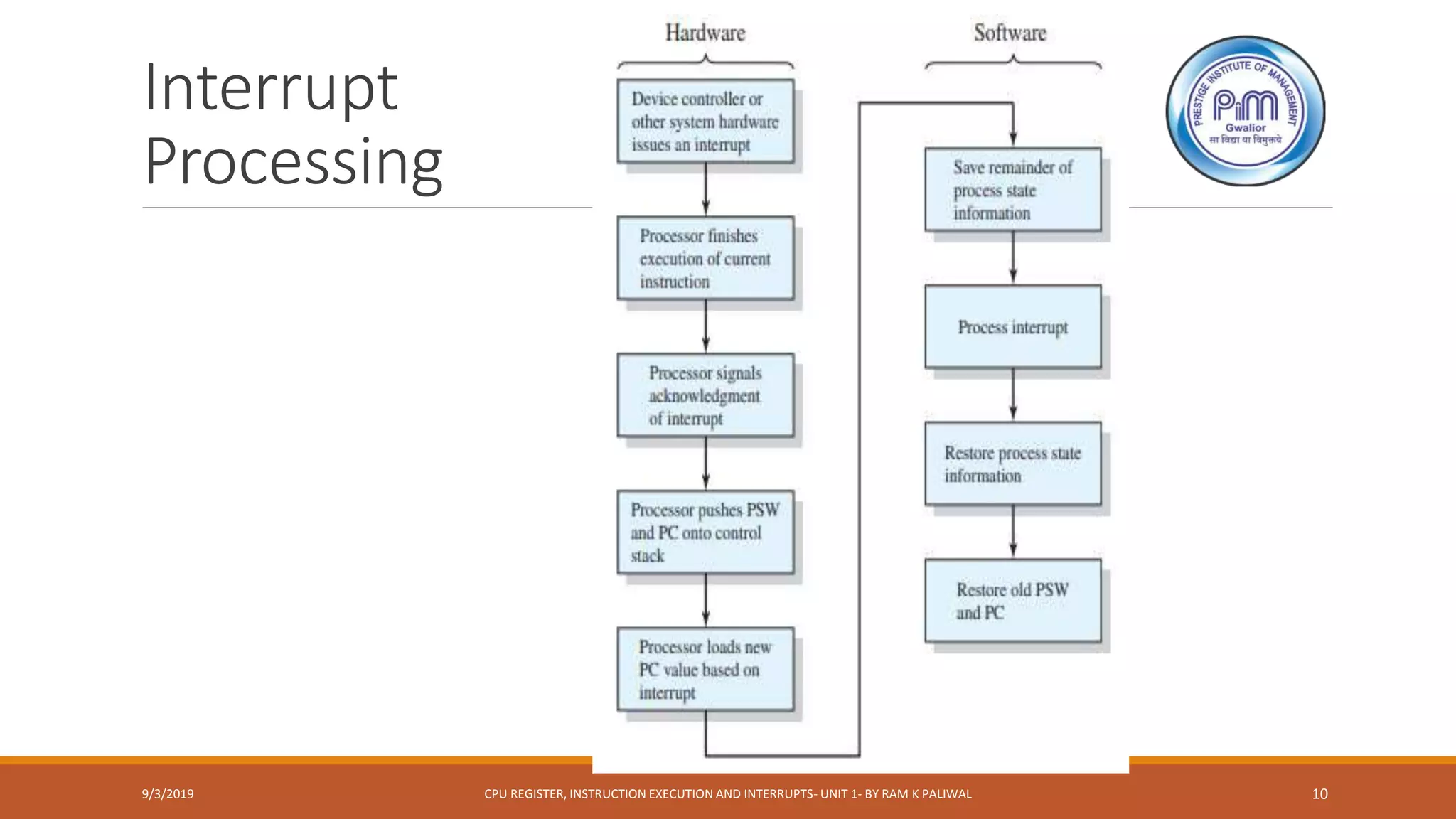 Interrupt
Processing
9/3/2019 CPU REGISTER, INSTRUCTION EXECUTION AND INTERRUPTS- UNIT 1- BY RAM K PALIWAL 10
 
