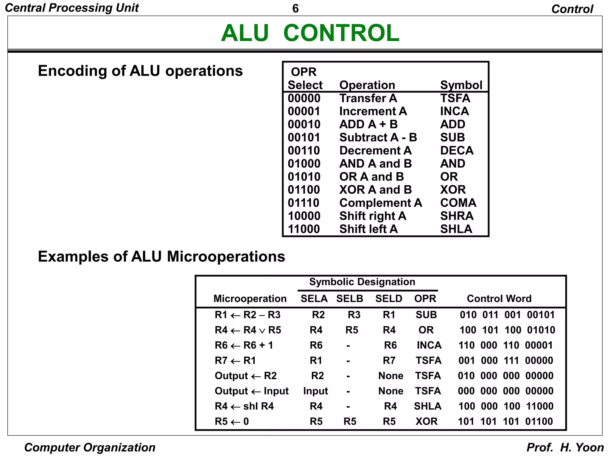 CPU Register Organization.ppt