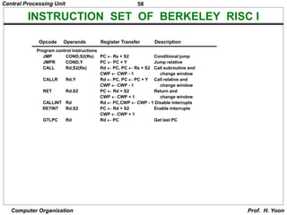 CPU Register Organization.ppt